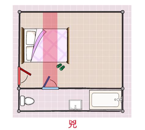 開門見床風水|【臥室風水】開門見床